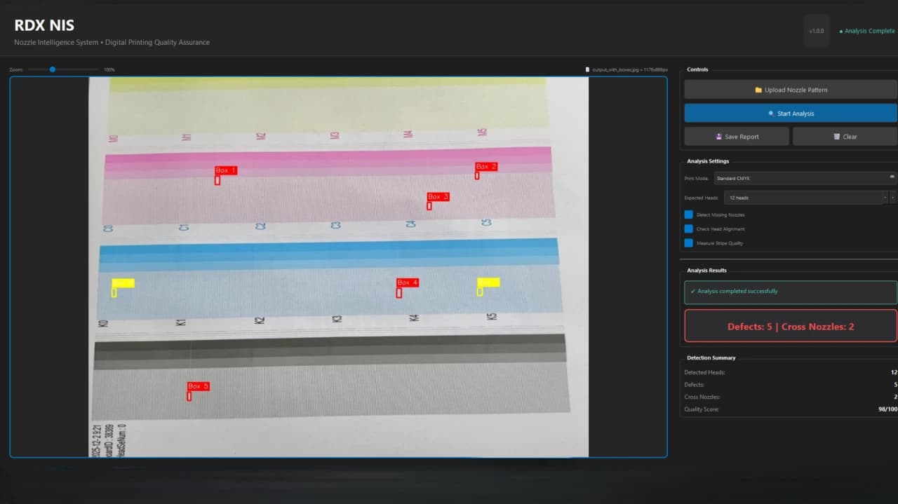 Introducing RDX NIS: Nozzle Intelligence System